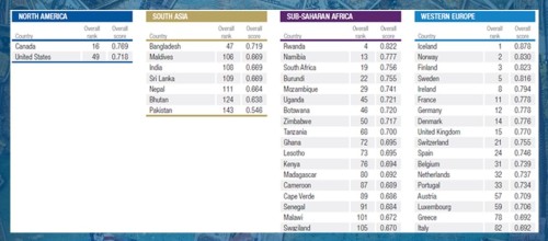WEF - Gender Gap Index - countries 2017